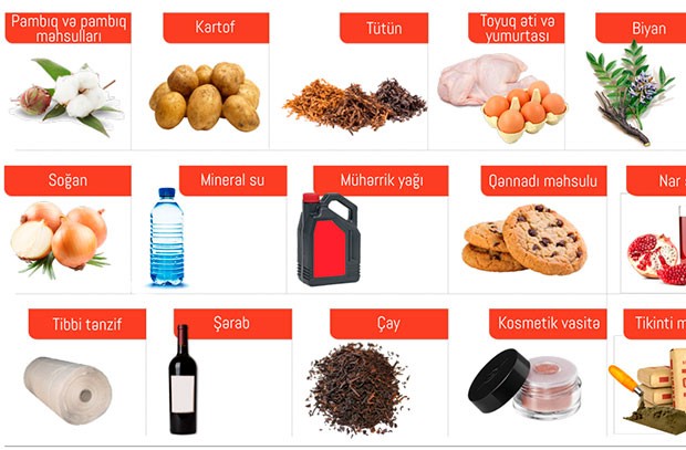 xaricden-azerbaycana-en-cox-sifaris-olunan-mallar