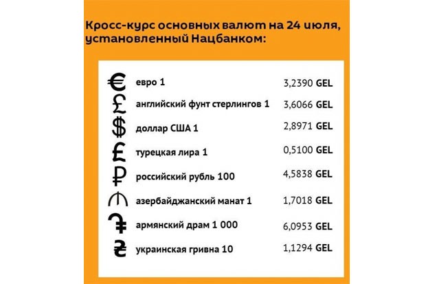 gurcustanin-milli-valyutasi-ucuzlasmaqda-davam-edir