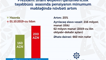pensiyalarin-artirilmasi-ile-bagli-qanunvericilik-layihesi-milli-meclise-teqdim-olunub